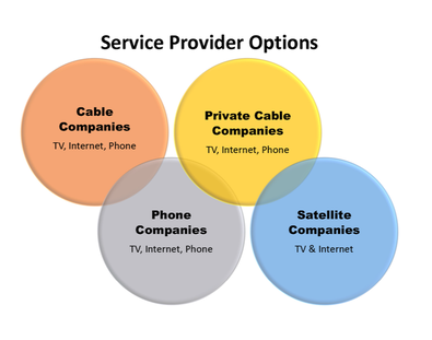 Service Provider Options | Broadband Agreement Specialists, Inc.