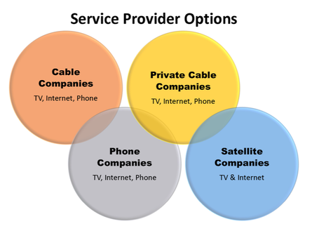 Service Provider Options | Broadband Agreement Specialists, Inc.